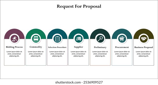 Solicitud de propuesta - Proceso de licitación, mercancía, procedimiento de selección, proveedor, preliminar, adquisición, propuesta de negocio. Plantilla de infografía con iconos y marcador de posición de descripción