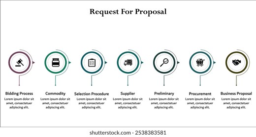 Solicitud de propuesta - Proceso de licitación, mercancía, procedimiento de selección, proveedor, preliminar, adquisición, propuesta de negocio. Plantilla de infografía con iconos y marcador de posición de descripción