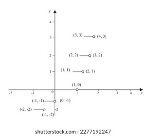 The required graphs is shown in Fig. 14.53. Clearly the function has jumps at the points (-1, -2), (0, -1), 91, 0), (2, 1) etc.