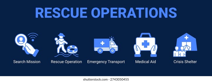 Rescue Operations web banner icon concept, with Search Mission, Rescue Operation, Emergency Transport, Medical Aid.
