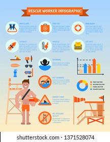 Rescue worker infographic poster vector illustration. Lifeguard equipment. Rescue worker station. Lifeguard training. Supplies such as life vest, chair, flag, whistle, megaphone, rescue can.
