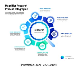 Research 6 Step Process Infographic