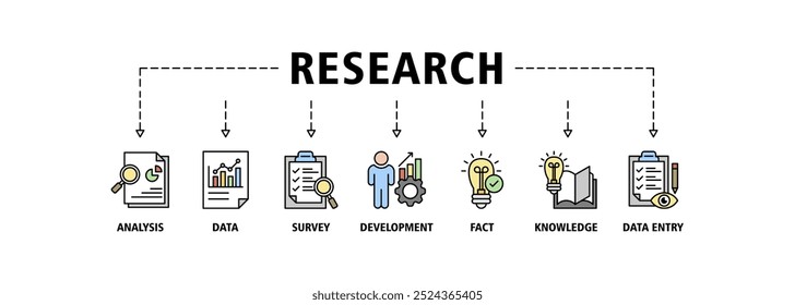 Research banner web icon set vector illustration concept with icon of analysis, data, survey, development, fact, knowledge and data entry icons symbol background