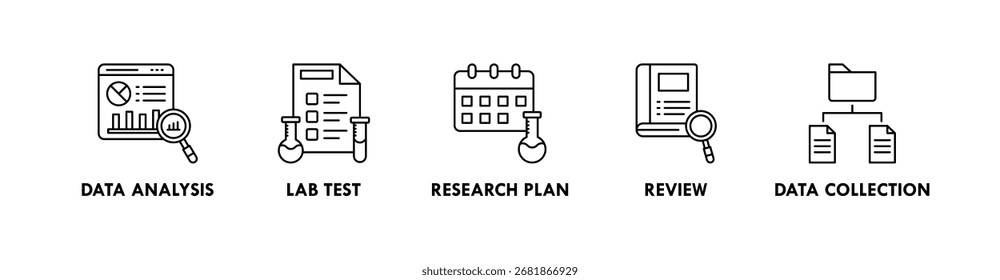 Research banner web icon vector illustration concept with icon of data analysis, lab test, research plan, review, and data collection
