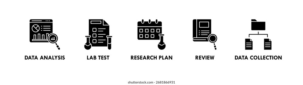 Concepto de Ilustración vectorial del icono del Web del Anuncio de investigación con el icono del análisis de datos, de la prueba de laboratorio, del Plan de investigación, de la revisión, y de la colección de datos