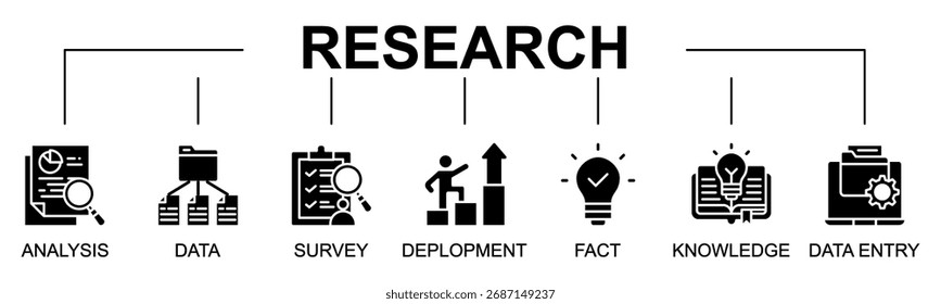 Concepto de Ilustración vectorial de ícono de Web de Anuncio de investigación con ícono de investigación, análisis, datos, Encuesta, implementación, hecho, conocimiento, entrada de datos
