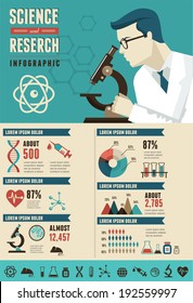 Research, Bio Technology And Science, Chemical Laboratory Infographic