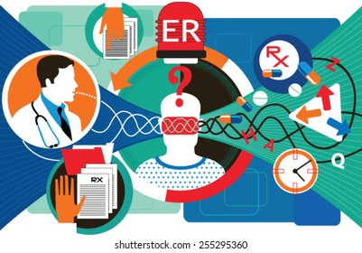 research and  development