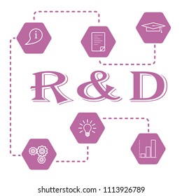 Research and development concept. Graduate cap, document, information icon, gears, idea in bulb shape, bar chart.