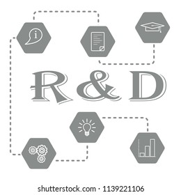 Research and development concept. Graduate cap, document, information icon, gears, idea in bulb shape, bar chart.