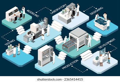 Isomtric Flowchart Ingenieros de Desarrollo de Investigación