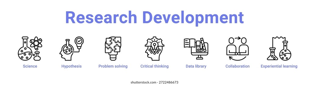 Anuncio y colección del icono del desarrollo de la investigación