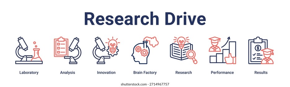 Anuncio de la impulsión de la investigación concepto de Ilustración vectorial del icono del Web para la educación con el icono del laboratorio, análisis, innovación, fábrica del cerebro, investigación, funcionamiento.