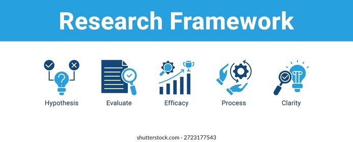 Conceito de ilustração vetorial de ícone de banner da Web do Research Framework , com ícone de Hipótese, Avaliar, Eficácia.