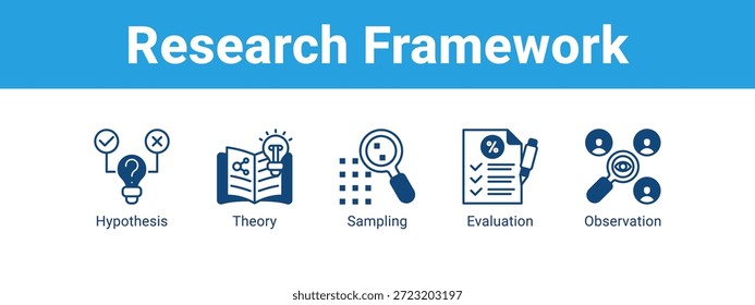 Ícone do banner da web do Research Framework conceito de ilustração vetorial , com ícone de Hipótese, Teoria, Amostragem.