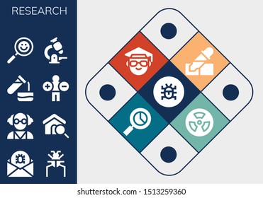 research icon set. 13 filled research icons.  Collection Of - Virus, Parasite, Mad scientist, Search, Test tube, Analytics, Microscope, Pipette, Scientist, Radioactive icons
