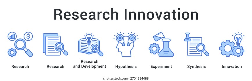 Inovação em pesquisa combinando investigações e desenvolvimento com testes de hipóteses através de síntese experimental.