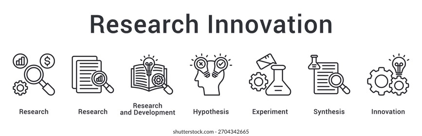 Forschung und Innovation, die Forschung und Entwicklung mit Hypothesentests durch experimentelle Synthese verbindet.