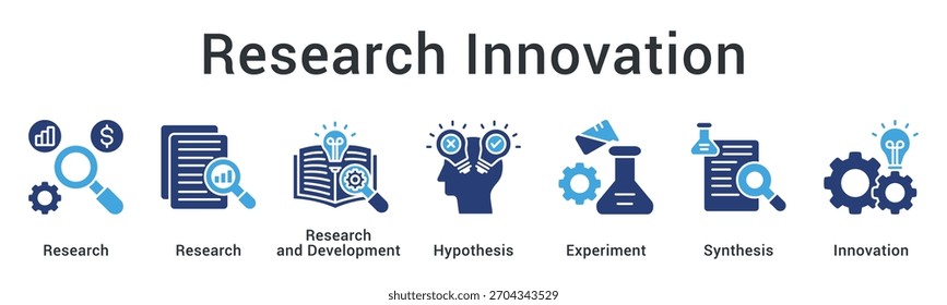 Inovação em pesquisa combinando investigações e desenvolvimento com testes de hipóteses através de síntese experimental.
