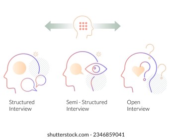 Research Methods - Type of Interview - Stock Illustration as EPS 10 File