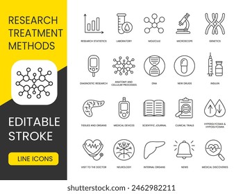 Research and new treatments for diabetes vector line icon set with editable stroke, Microscope and Laboratory, Genetics and Molecule, Research statistics and New drugs, Anatomy and cellular processes