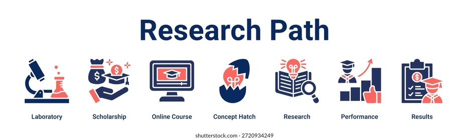 Concepto de Ilustración vectorial de ícono de Web de Anuncio de camino de investigación para educación con ícono de laboratorio, beca, curso en línea, trampilla conceptual, investigación, rendimiento.