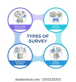 Pesquisa pesquisa diferentes tipos de círculos infográficos fluxograma. Recolha de dados, metodologia. Diagrama de visualização com 5 etapas. Elemento gráfico de informação circular editável