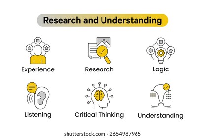 Pesquisa e Compreensão do Conjunto de Ícones Vetoriais - Ícone Experiência, Ícone Pesquisa, Lógica, Escutando, Pensamento Crítico, Compreensão