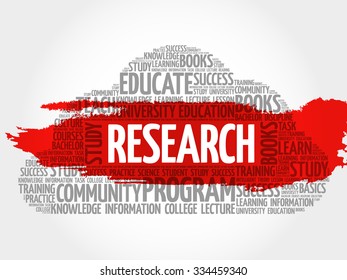 Research word cloud, business concept