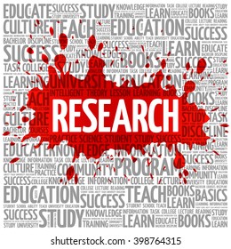 Research word cloud, business concept