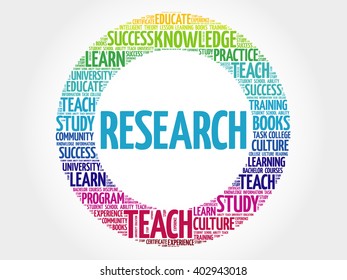 Research word cloud, business concept