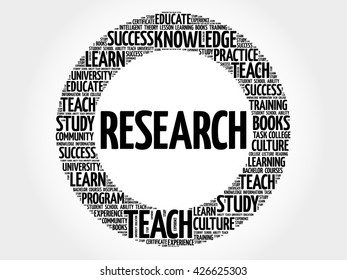 Research word cloud, business concept