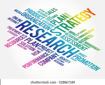 Research word cloud, business concept