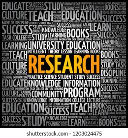 Research word cloud collage, education concept background