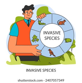 A researcher showcases a wheel of various invasive species. Non native organism impacting natural habitats. Biodiversity disruption. Ecosystem's balance threat. Flat vector illustration