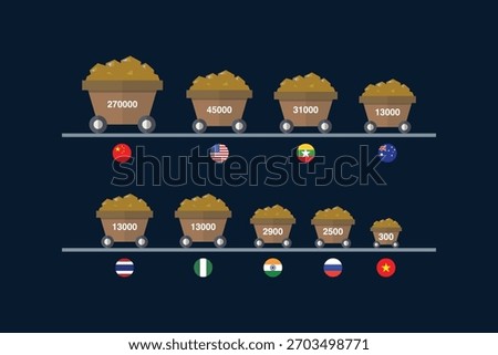 Reserves of rare earth diagram. Vector illustration