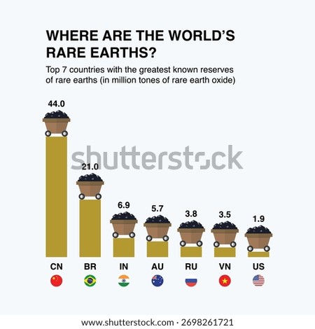 Reserves of rare earth infographic. Vector illustration
