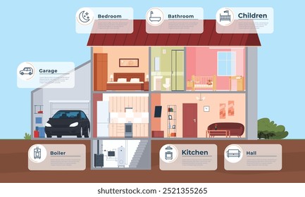 Residential building in the section. Home furnishing. Interior of a house with furniture. Different rooms, kitchen, bathroom, bedroom. Vector illustration