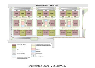 Proyecto de Plan maestro del distrito residencial