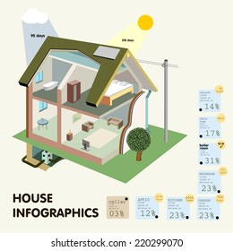 Residential house a sectional and Set elements of House Infographics.