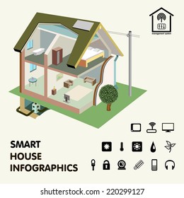 Residencial una sección. Infografías domésticas inteligentes. Concepto. Vector