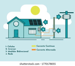 

residential solar power system illustration