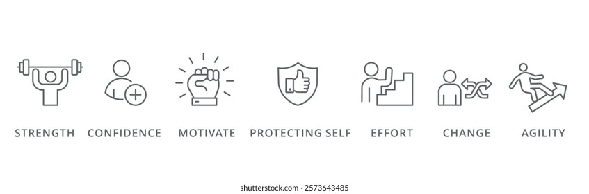 Resilience banner icon strength, confidence, motivate, protecting self, effort, change and agility vector illustration concept