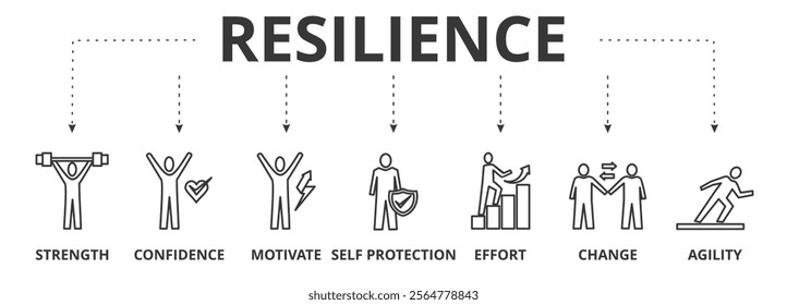 Resilience Banner vector illustration concept with icons of strength, confidence, motivate, self protecting, effort, chance, agility