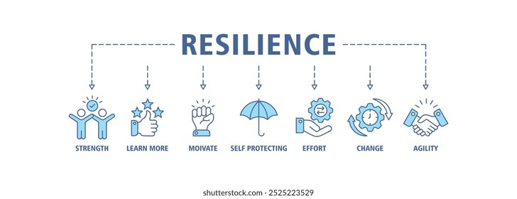 Ícone web do banner da resiliência define o conceito de ilustração do vetor para lidar com sucesso com uma crise com um ícone da força, confiança, motivar, autoproteger, esforço, mudança e agilidade ícones