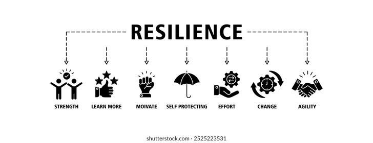 Ícone web do banner da resiliência define o conceito de ilustração do vetor para lidar com sucesso com uma crise com um ícone da força, confiança, motivar, autoproteger, esforço, mudança e agilidade ícones