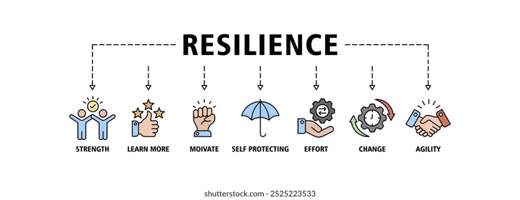 Ícone web do banner da resiliência define o conceito de ilustração do vetor para lidar com sucesso com uma crise com um ícone da força, confiança, motivar, autoproteger, esforço, mudança e agilidade ícones