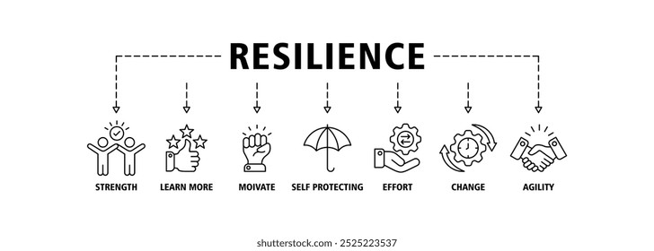 Ícone web do banner da resiliência define o conceito de ilustração do vetor para lidar com sucesso com uma crise com um ícone da força, confiança, motivar, autoproteger, esforço, mudança e agilidade ícones