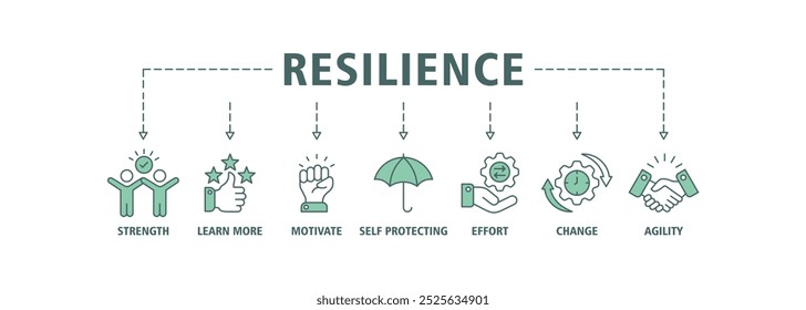 Ícone web do banner da resiliência define o conceito de ilustração do vetor para lidar com sucesso com uma crise com um ícone da força, confiança, motivar, autoproteger, esforço, mudança e agilidade ícones