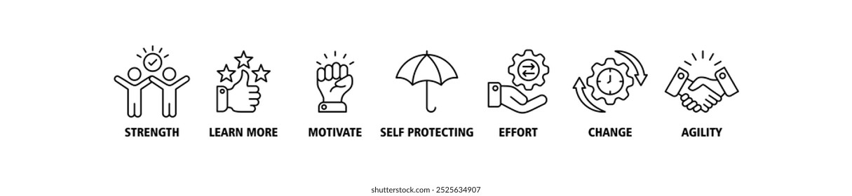 Resilience banner web icon set vector illustration concept for successfully cope with a crisis with an icon of the strength, confidence, motivate, self protecting, effort, change and agility icons